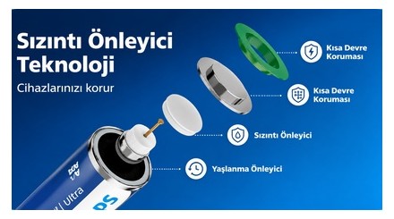 3'lü Banner
